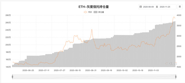 十組數據告訴你，以太坊你不知道的事