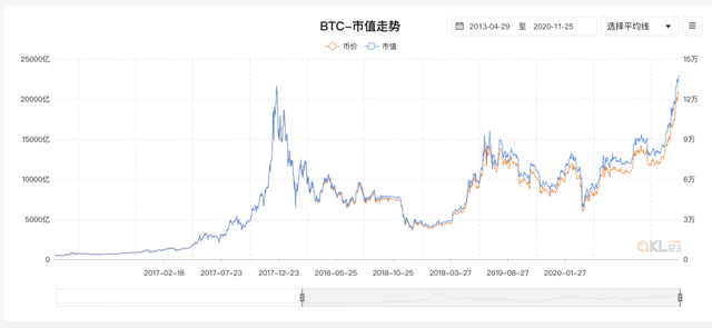 十組數據告訴你，以太坊你不知道的事