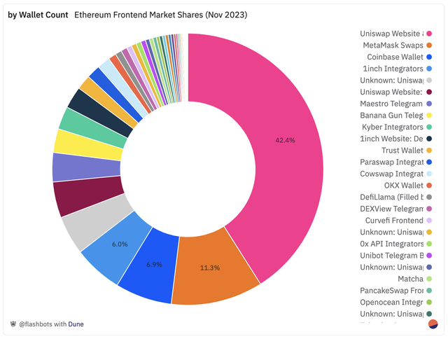 全景解析：以太坊 DeFi 訂單和交易流程