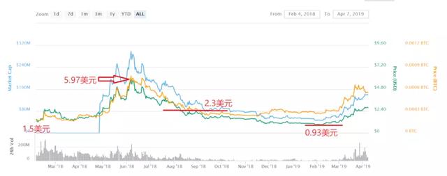 深度分析｜三大平台幣BNB，HT和OKB的長線投資價值分析