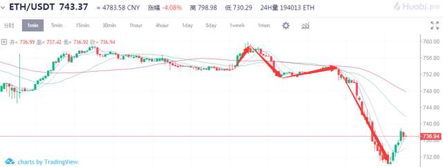 如果以太坊被SEC列爲証券……