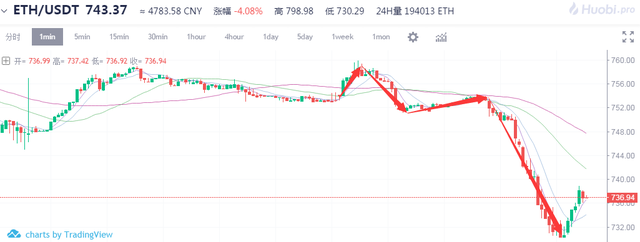 如果以太坊被SEC列爲証券……