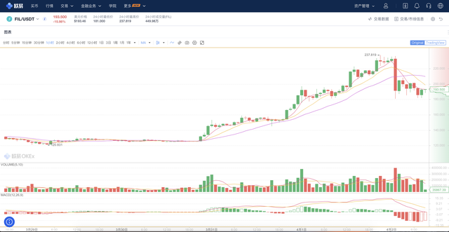 同是幣圈明星項目，FIL幣會重走EOS幣的老路嗎？