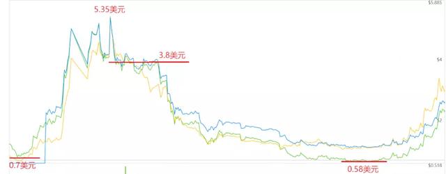 深度分析｜三大平台幣BNB，HT和OKB的長線投資價值分析