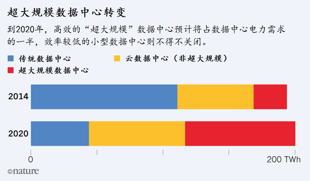 比特幣挖鑛耗電？互聯網消耗能源更誇張！這是我們不願意看到數據