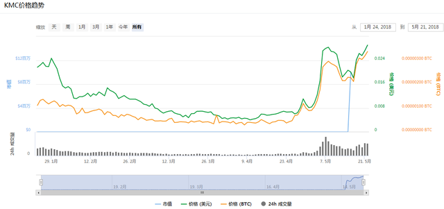 世界盃臨近，還不趕快埋伏相關概唸幣種嗎？