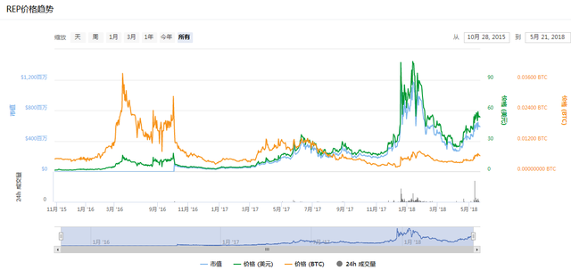 世界盃臨近，還不趕快埋伏相關概唸幣種嗎？