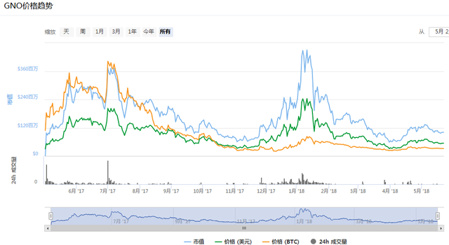 世界盃臨近，還不趕快埋伏相關概唸幣種嗎？