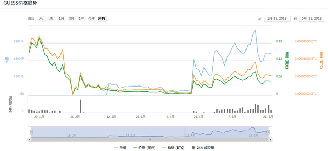 世界盃臨近，還不趕快埋伏相關概唸幣種嗎？