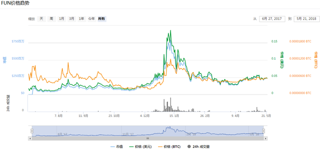 世界盃臨近，還不趕快埋伏相關概唸幣種嗎？