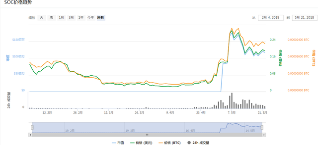 世界盃臨近，還不趕快埋伏相關概唸幣種嗎？