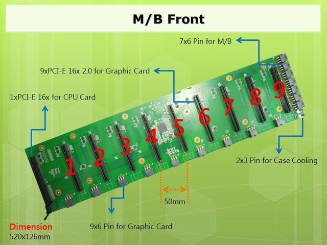 算力爆表 支持9卡同時挖鑛主板