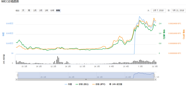 世界盃臨近，還不趕快埋伏相關概唸幣種嗎？