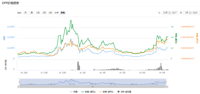 世界盃臨近，還不趕快埋伏相關概唸幣種嗎？