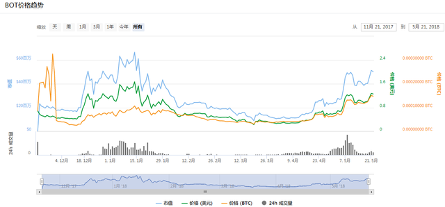 世界盃臨近，還不趕快埋伏相關概唸幣種嗎？