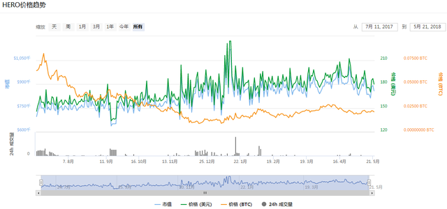 世界盃臨近，還不趕快埋伏相關概唸幣種嗎？