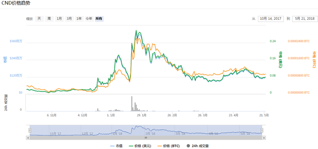 世界盃臨近，還不趕快埋伏相關概唸幣種嗎？