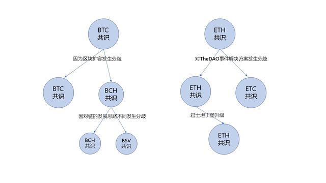 天機閣：即將到來的ETH硬分叉全麪解析