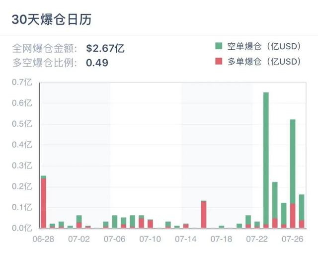 比特幣破萬，以太坊瘋長，牛來了還是狼來了？