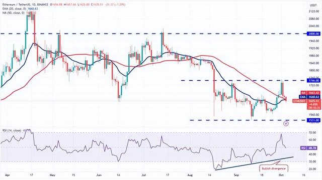 山寨幣現在會發生什麽？比特幣（BTC）以太坊（ETH）價格分析