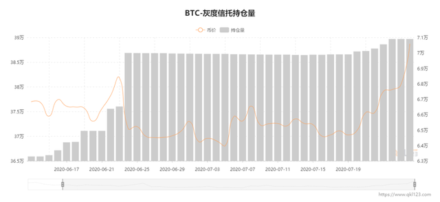 比特幣破萬，以太坊瘋長，牛來了還是狼來了？