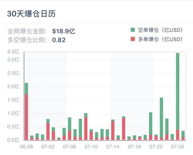 比特幣破萬，以太坊瘋長，牛來了還是狼來了？