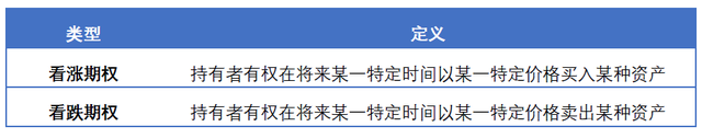 三分鍾了解OKEx的ETH期權産品