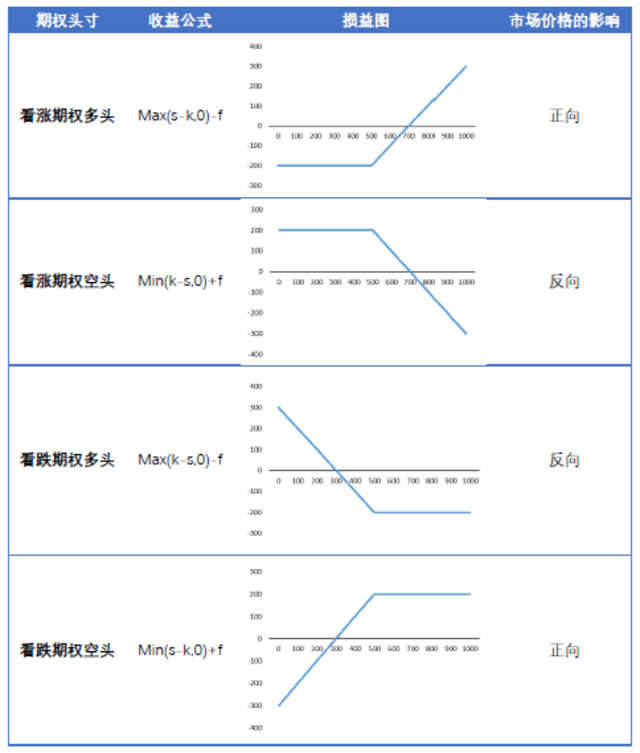 三分鍾了解OKEx的ETH期權産品