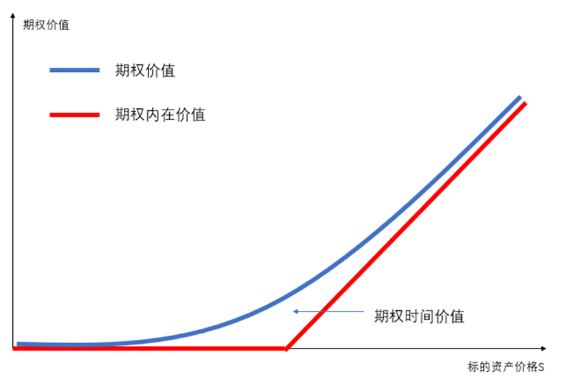 三分鍾了解OKEx的ETH期權産品