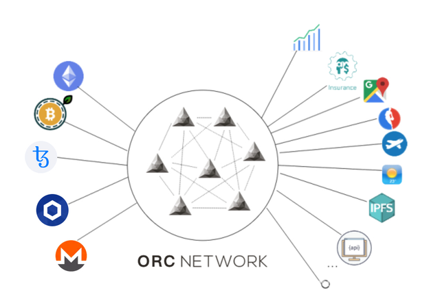 超越Chainlink的下一代預言機ORC，你的天空有多廣濶？