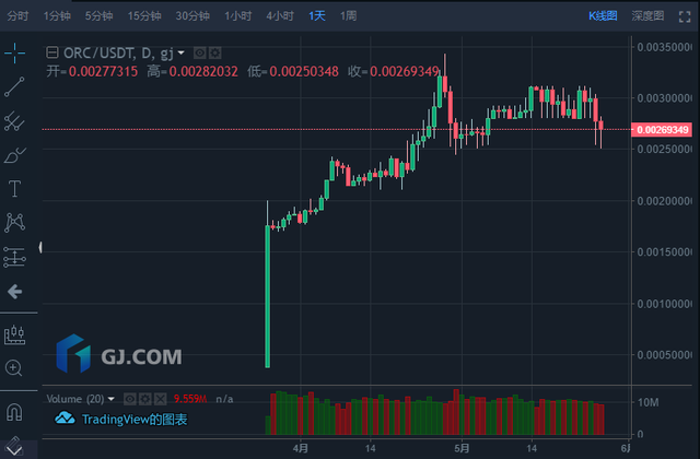 超越Chainlink的下一代預言機ORC，你的天空有多廣濶？