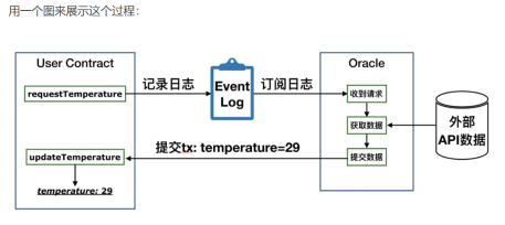 超越Chainlink的下一代預言機ORC，你的天空有多廣濶？