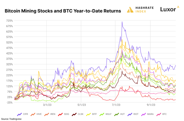 單位算力收益與鑛機價格同步新低，一覽比特幣 Q3 挖鑛報告