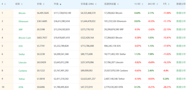 科普丨萊特幣的前世今生