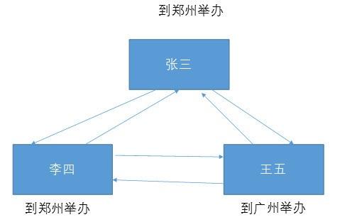 區塊鏈核心算法之Paxos 算法