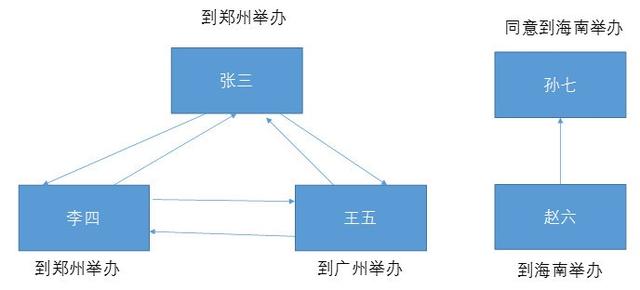 區塊鏈核心算法之Paxos 算法