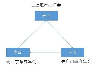 區塊鏈核心算法之Paxos 算法