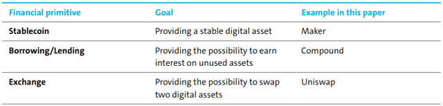 去中心化金融（DeFi）：一個新的金融科技革命