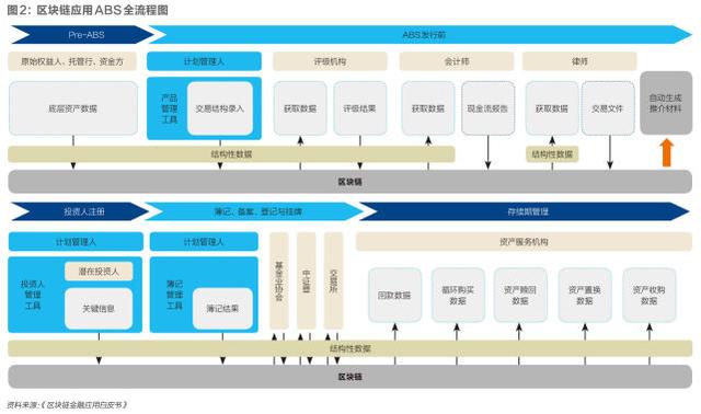 區塊鏈技術在三大金融領域的典型應用