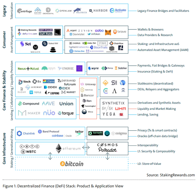 去中心化金融（DeFi）：一個新的金融科技革命