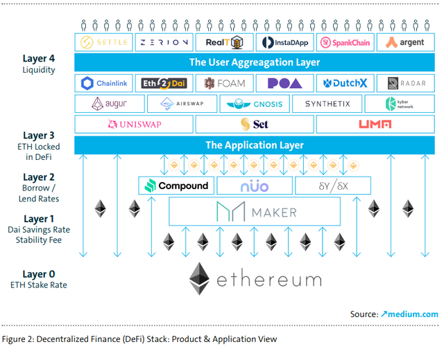 去中心化金融（DeFi）：一個新的金融科技革命