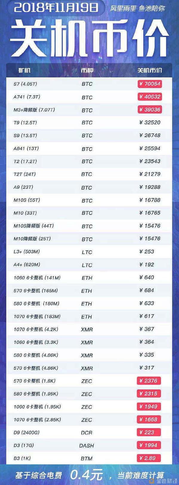 史上最強鑛機知識滙縂