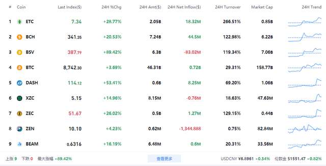 你必须了解的一些挖矿硬核知识