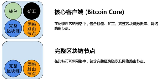 深入淺出：從一筆比特幣交易的生命周期看懂區塊鏈技術