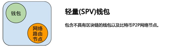 深入淺出：從一筆比特幣交易的生命周期看懂區塊鏈技術