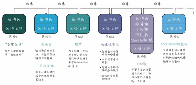 深入淺出：從一筆比特幣交易的生命周期看懂區塊鏈技術