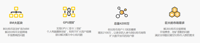 你還關注比特幣？新比特幣BTN剛發佈了白皮書，快來看！