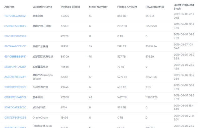 收益過億，IPFS項目黃金期到來？