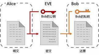 你完全可以理解區塊鏈