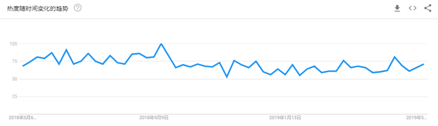 收益過億，IPFS項目黃金期到來？